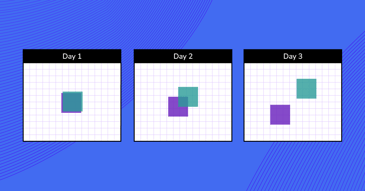 Three grids, each showing a two data distributions progressively farther and farther apart.